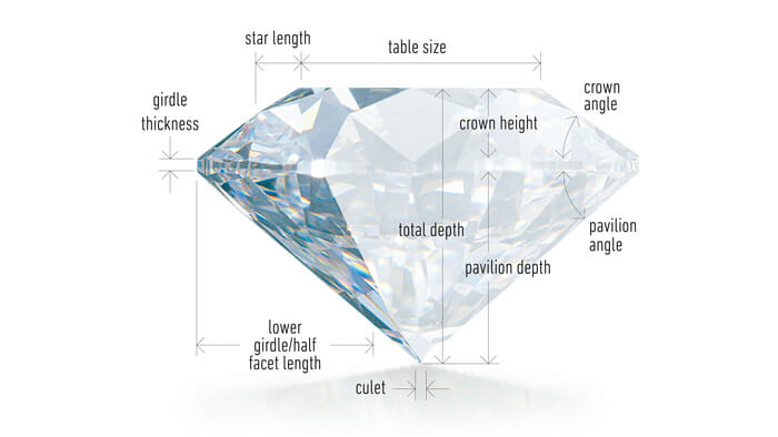 4 cs cut of a diamonds