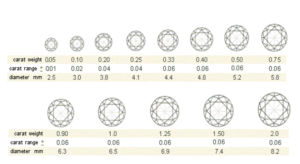 What are the 4Cs of Diamonds? The 4 Cs | Diamonds Hatton Garden