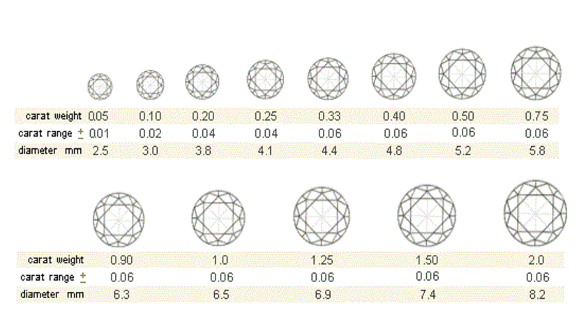 diamond carat weight chart 4cs