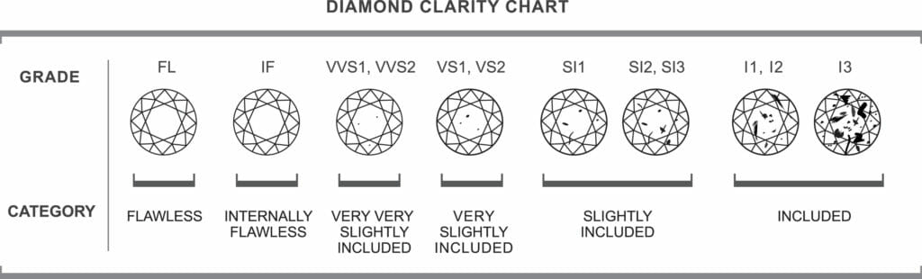 The 4 cs of diamonds clarity chart